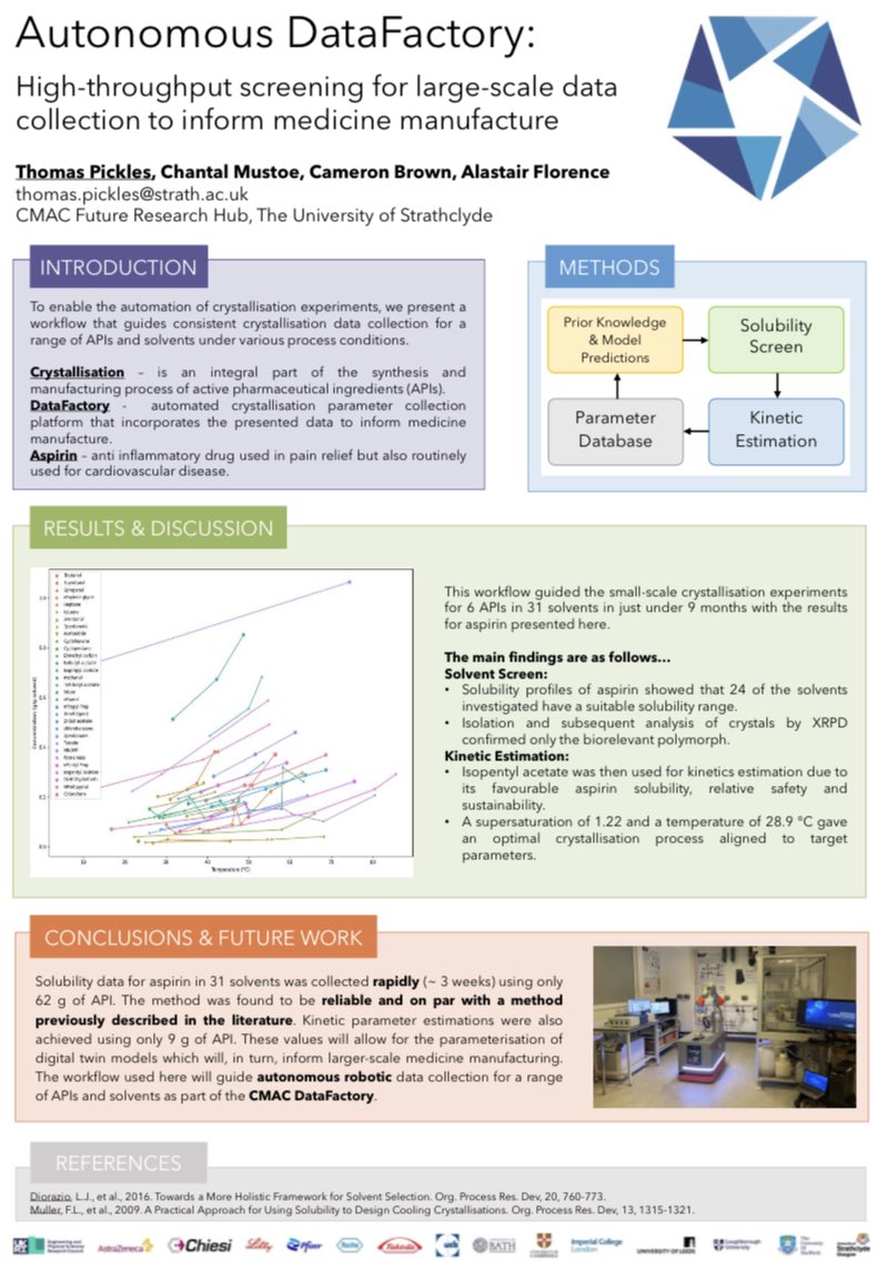 I am presenting a poster at the @APS_PharmSci conference here in Belfast this week. This work visualises a rapid communications article I recently got accepted for the DataFactory project at @EPSRC_CMAC @SIPBS_Strath doi.org/10.5920/bjphar…