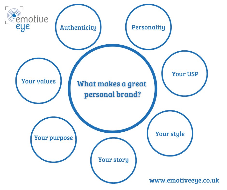 There are so many examples of successful personal brands, but the king has to be <a href="/richardbranson/">Richard Branson</a>. He has 12.6 million followers on Twitter—compare that to the Twitter accounts of his properties Virgin Atlantic (654K), Virgin Galactic (488K) and Virgin Media (366K).  Nailed it!