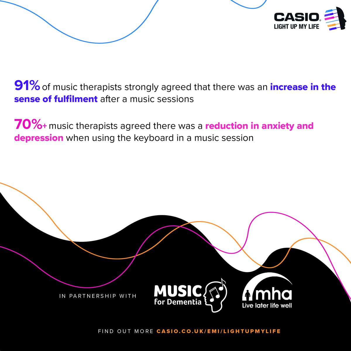 MusicforDemUK's tweet photo. We have collaborated with @CasioMusicUK and @yourMHA on a #new Light Up My Life report. Find out more 👉https://t.co/Zyf3Hr3Alj #WorldAlzMonth #LUML #KnowDementia #KnowAlzheimers https://t.co/7fvbQeqy88