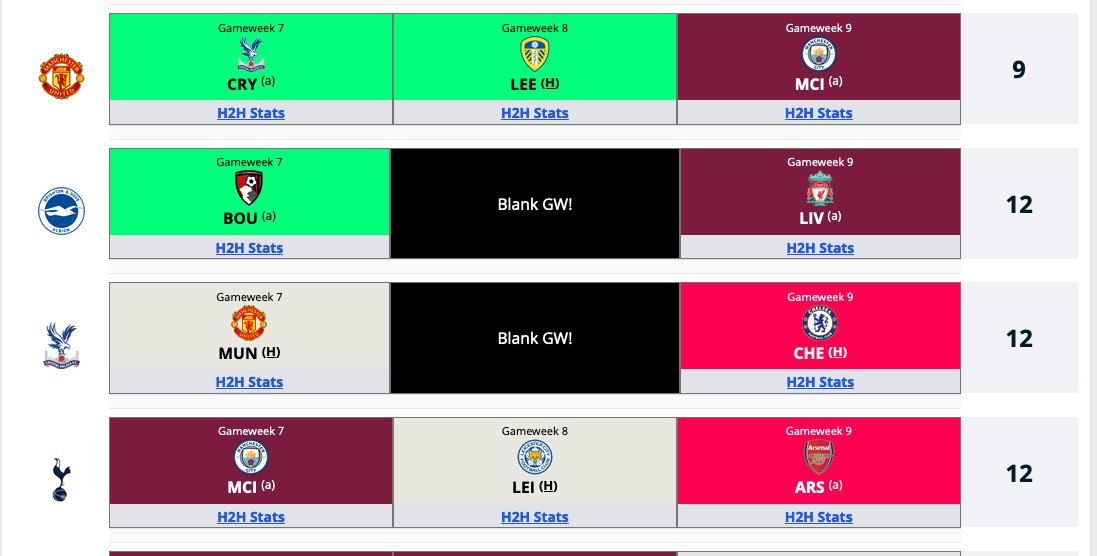 The FPL fixutre navigation planning begins 👀