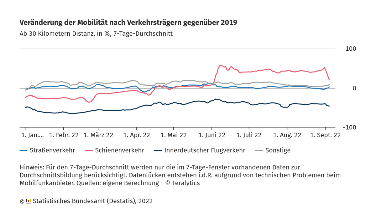 Statistisches Bundesamt tweet media