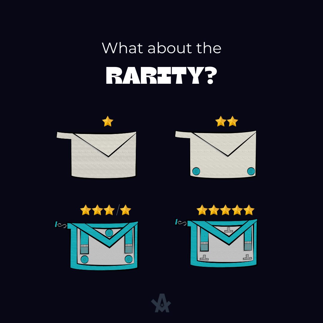 Your AetherLodger's rarity offers different ranks in the AL Society

⭐— Entered Apprentice AL
⭐⭐ — Fellow Craft AL
⭐⭐⭐ — Master AL
⭐⭐⭐⭐ — Officer AL
⭐⭐⭐⭐⭐ — Worshipful Master AL

The rarer your NFT, the more voice and voting power you have over 35,7% of the project