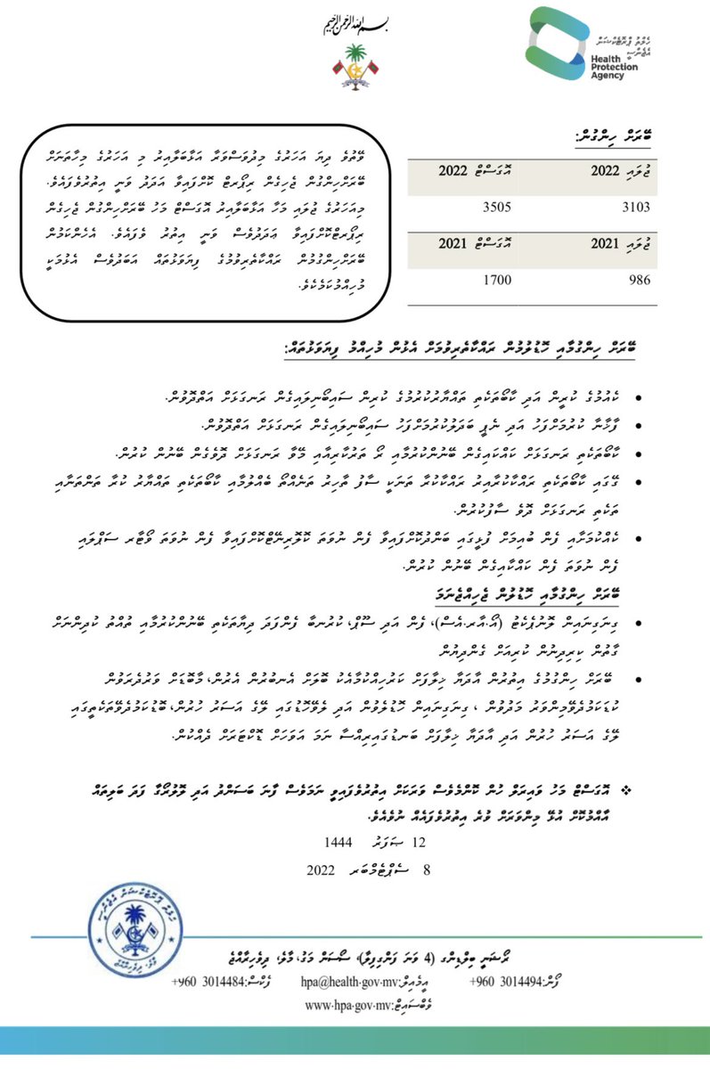 ރޯގާގެ ގޮތުގައި ފެތުރެމުންދާ ބަލިތަކުގެ ހާލަތު
އޮގަސްޓް 2022