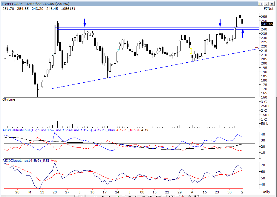 koolvicky's tweet photo. #Welcorp #Retested
On Monthly Chart,
Since 2008,
RSI on Monthly has failed to break 70,
In 2015, RSI 69.82
In 2018, RSI 69.88
In 2022 i.e Currently RSI 67.75.
Eyes on #Monthly #RSI https://t.co/romFZlQtj2