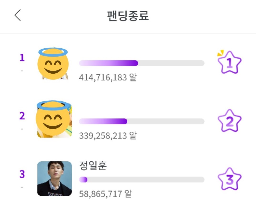 SupportIlhoon's tweet photo. Mission accomplished 🥉

Thank you to all the fans who participated in the voting event. Each help are precious. We hope it brings Ilhoon happiness and many other blessings on his birthday. 

Jung Ilhoon! You are loved ❤️

#JUNG_ILHOON #정일훈 
@BTOB_ILL https://t.co/pydfWkUL4z