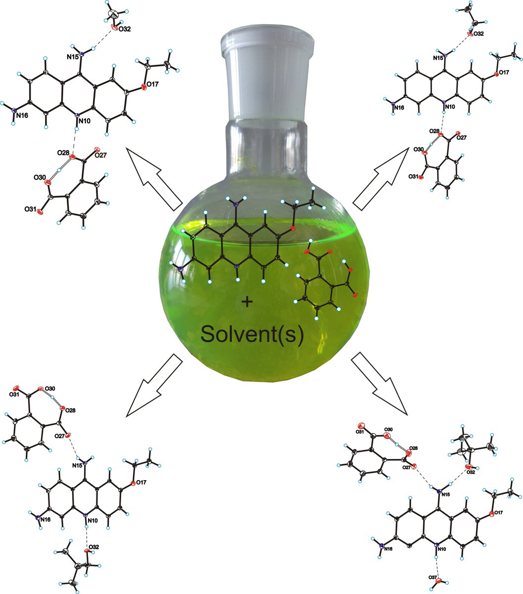 #PublishedPaper

Welcome to read the publication in Materials： 

The Influence of Solvent on the #Crystal Packing of #Ethacridinium Phthalate Solvates 

👉Full Paper: mdpi.com/1996-1944/13/2…
📝Authored by Dr. Artur Mirocki and Dr. Artur Sikorski
<a href="/mirocki_a/">Artur Mirocki</a>
