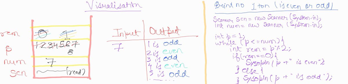 oneonone97's tweet photo. Visualisation of Loops and Scanner in Java
1:- while Loops
2:- Scanner
3:- How Scanner works in CPU?
4:- Example using while loop and Scanner 
#100DaysOfCode #Java #Programming #PepCoding https://t.co/i8RngZyqfX