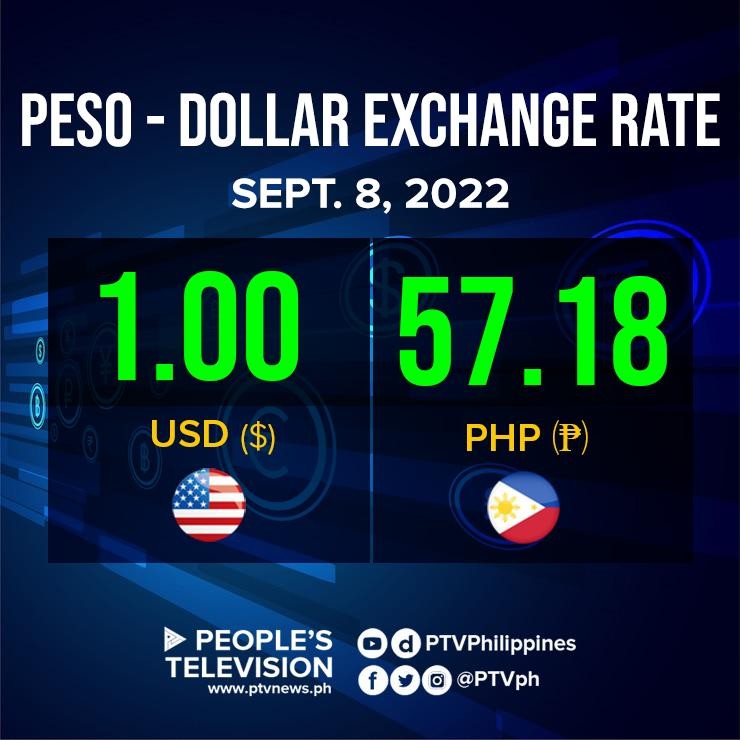 ptvph-on-twitter-look-the-philippine-peso-on-thursday-resumed-its