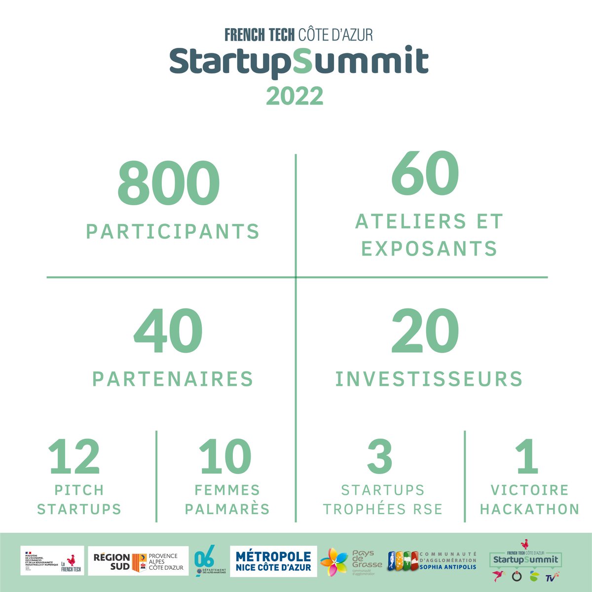 French Tech Côte d'Azur Région Sud tweet media