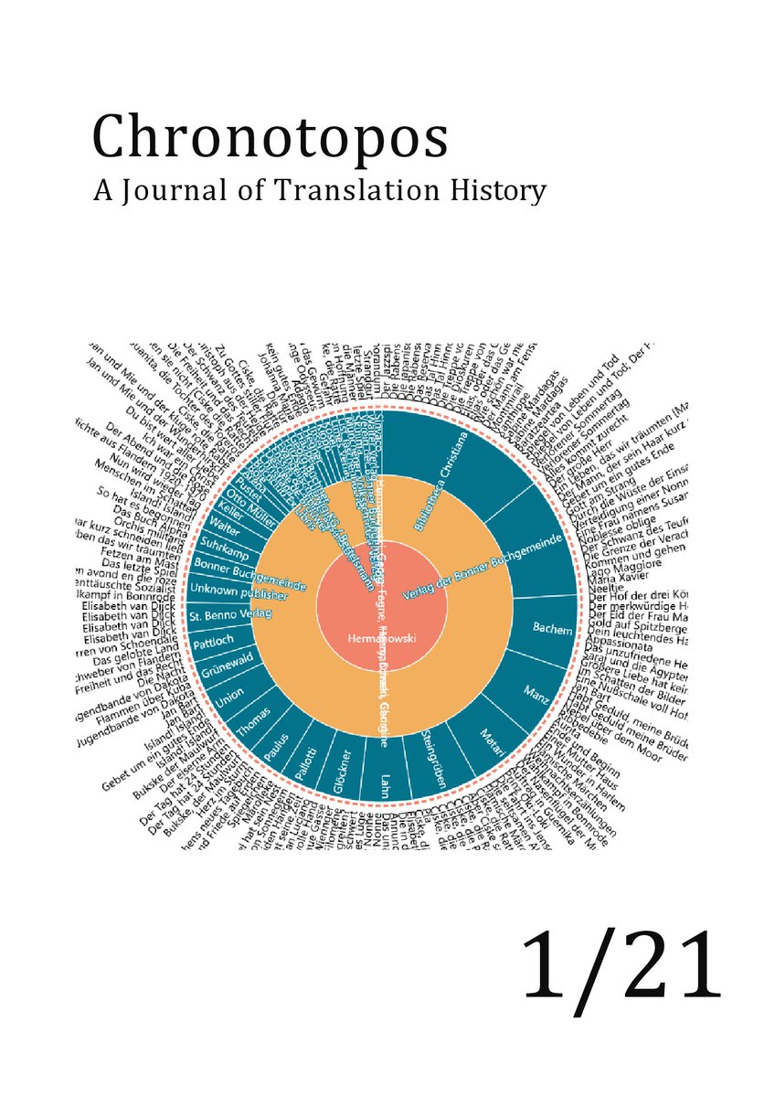 _Chronotopos's tweet photo. Long time without any tweets, so you might have seen our latest issue already. With our editorial on technical infrastructure for #translationhistory, a discussion on the significance of translation history by C. Rundle &amp; T. Hermans, etc. etc.! https://t.co/TkfvRjaEea https://t.co/VOVx7AcgsY