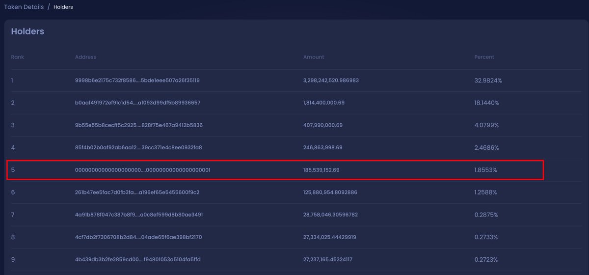 Hey, $GHOST fam #ICP 👻🚀🚀🚀
A new burning mechanism has been deployed to the $GHOST token canister. 👻🚀🚀🚀
The $GHOST transfer fee is 1 $GHOST 🔥🔥🔥
All these $GHOST transfer fees will be burned🔥🔥🔥
info.icpswap.com/token/holders/…