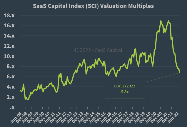 SaaS Capital tweet media