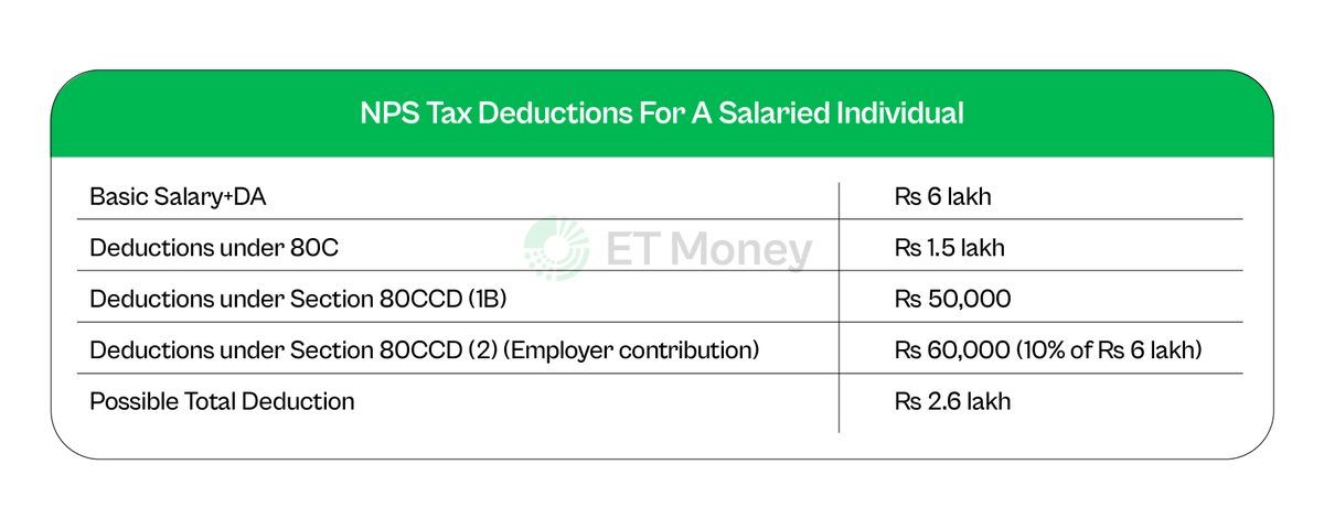 nps-interest-rate-a-guide-to-national-pension-scheme-scripbox