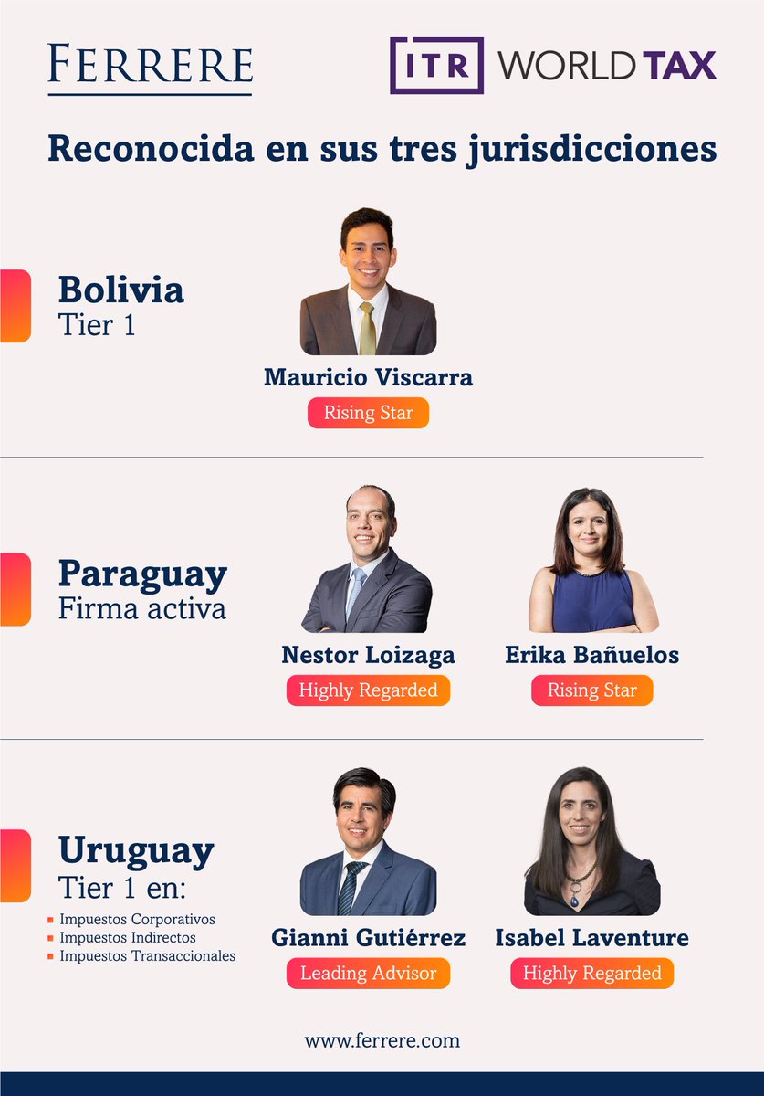 ferrere's tweet photo. La práctica regional de Impuestos de FERRERE fue destacada en la guía 2023 de @ITR_WorldTax, donde reconoce a FERRERE con los resultados más altos posibles en sus tres jurisdicciones: Tier 1 en Bolivia y Uruguay, y Firma Activa en Paraguay.
Detalles: https://t.co/Dyut7gPACQ https://t.co/aZcPgoJE03