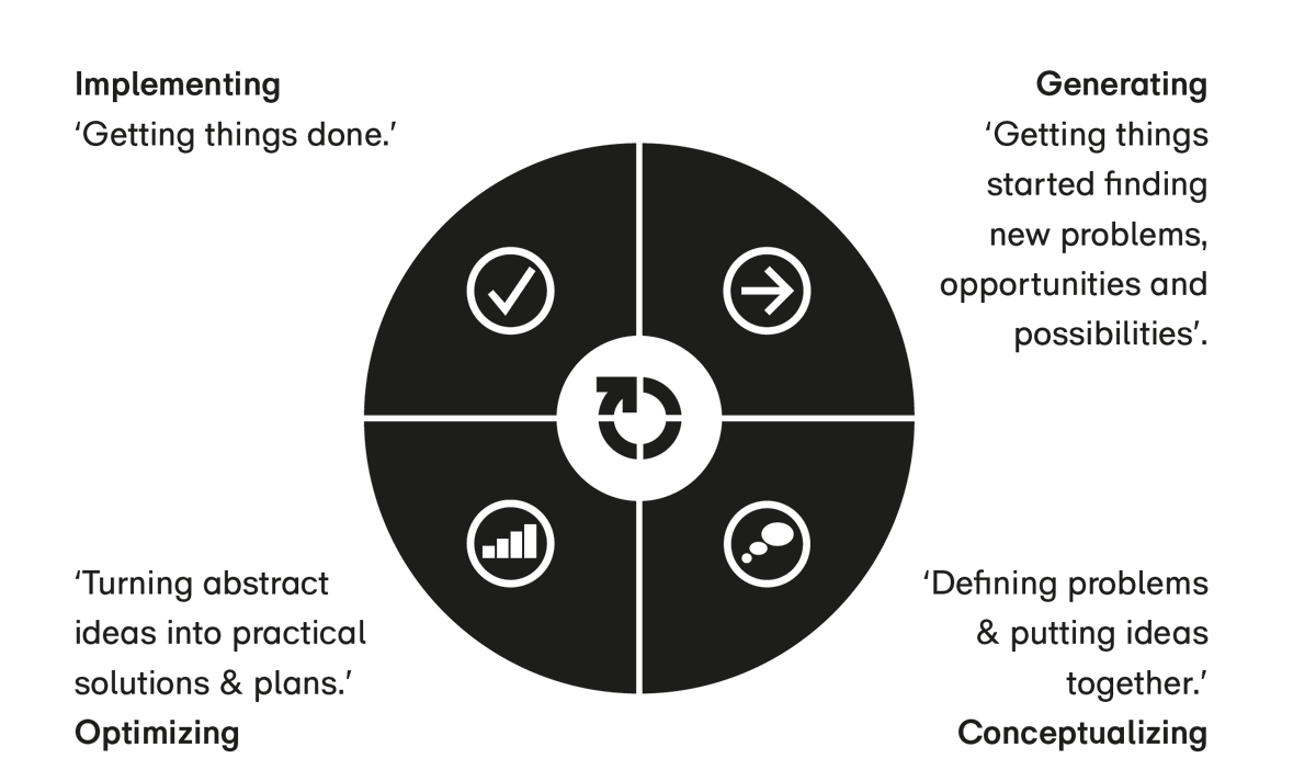 DrMinBasadur's tweet image. We need everyone’s contribution for #sustainableInnovation, however the path is not always smooth or easy. How can we enable #teams to constructively build on each others’ behaviours? lnkd.in/gqVEd3s5 #teamformation #teambuilding #innovation #diversity #thinkingstyles
