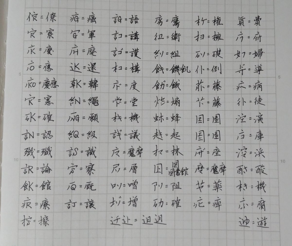 拾萬字鏡 英字や仮名を合成した漢字 いまこれだけ例が集まっている 意外とあるもんだな と これ以外の例をご存じの方 或いはこんな字を個人的に使ったことありますというのがありましたら大変興味深い漢字の面白さなのでぜひ教えて下さい T Co 拾萬字鏡 英字や仮名を合成した漢字 いまこれだけ例が集まっている 意外とあるもんだな と これ以外の例をご存じの方 或いはこんな字を個人的に使ったことありますというのがありましたら大変興味深い漢字の面白さなのでぜひ教えて下さい T Co