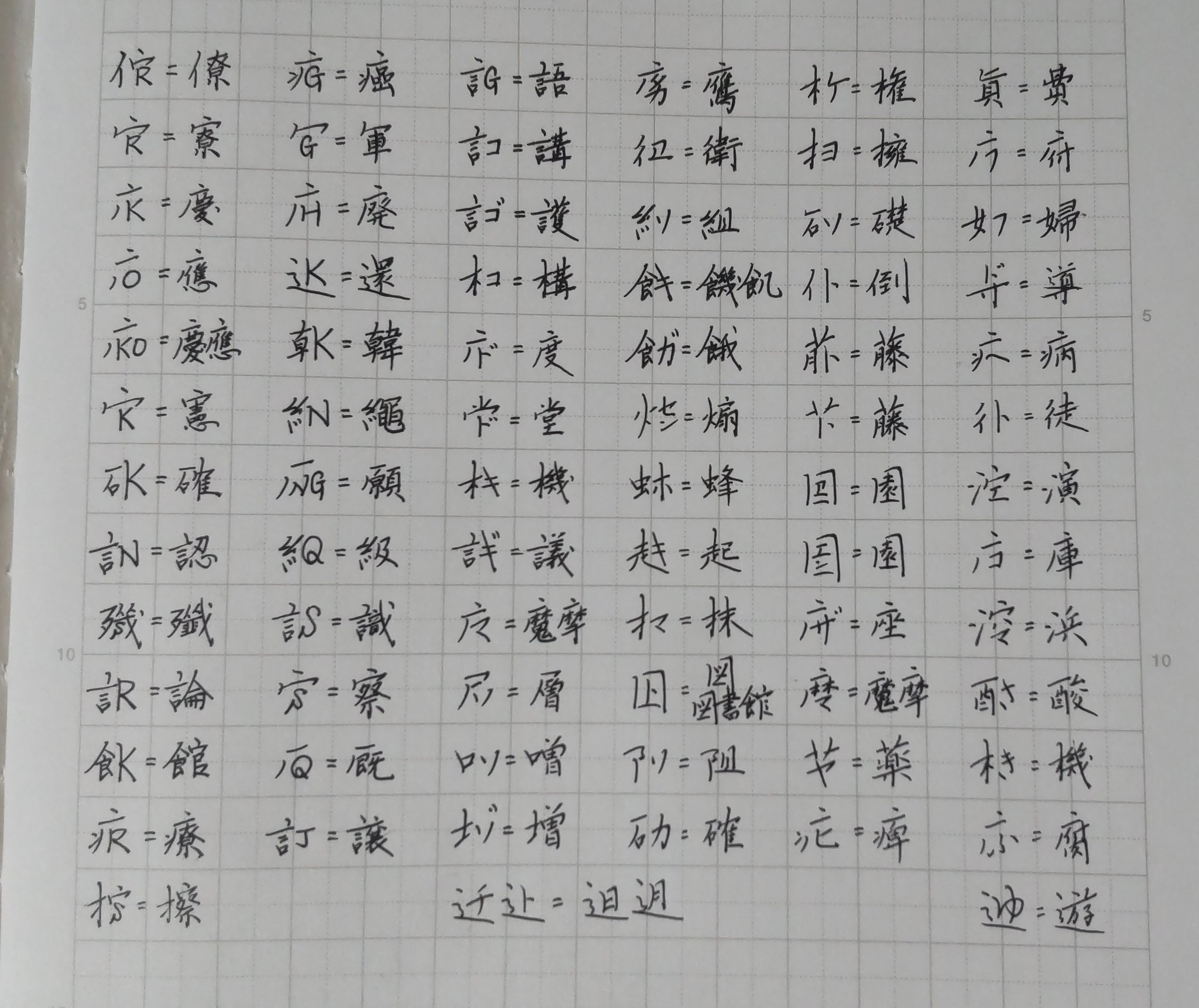 拾萬字鏡 Al Twitter 英字や仮名を合成した漢字 いまこれだけ例が集まっている 意外とあるもんだな と これ以外の例をご存じの方 或いはこんな字を個人的に使ったことありますというのがありましたら大変興味深い 漢字の面白さなのでぜひ教えて下さい T Co 拾萬字鏡 Al Twitter 英字や仮名を合成した漢字 いまこれだけ例が集まっている 意外とあるもんだな と これ以外の例をご存じの方 或いはこんな字を個人的に使ったことありますというのがありましたら大変興味深い 漢字の面白さなのでぜひ教えて下さい T Co