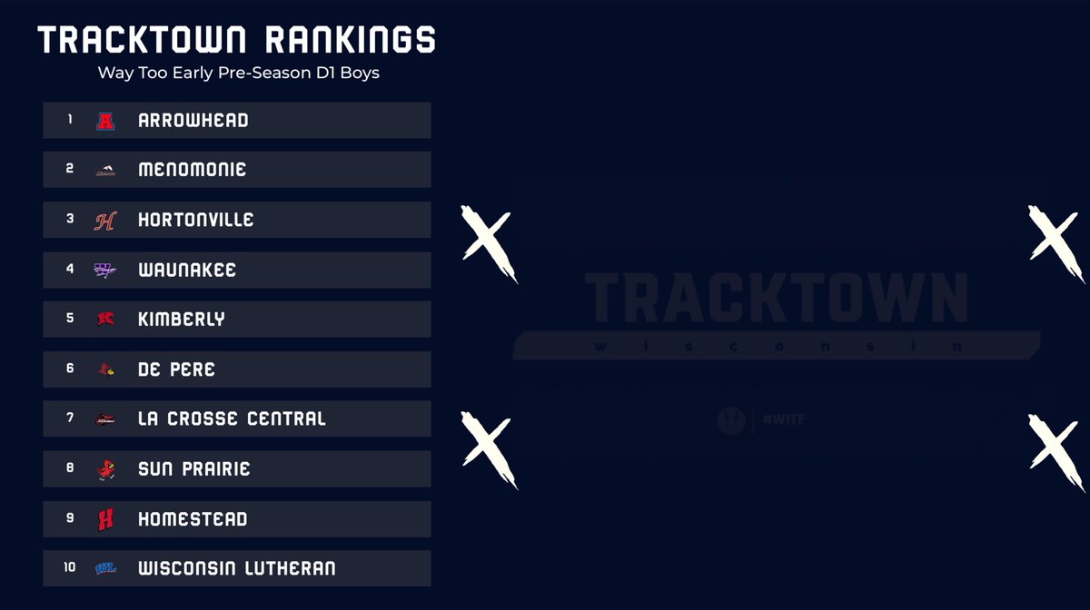 TrackTownWI's tweet photo. The Preseason Top 10 - D1 Boys:
1. Arrowhead
2. Menomonie
3. Hortonville
4. Waunakee
5. Kimberly
#TTOWNWI #WITF https://t.co/pOocLtZaIV