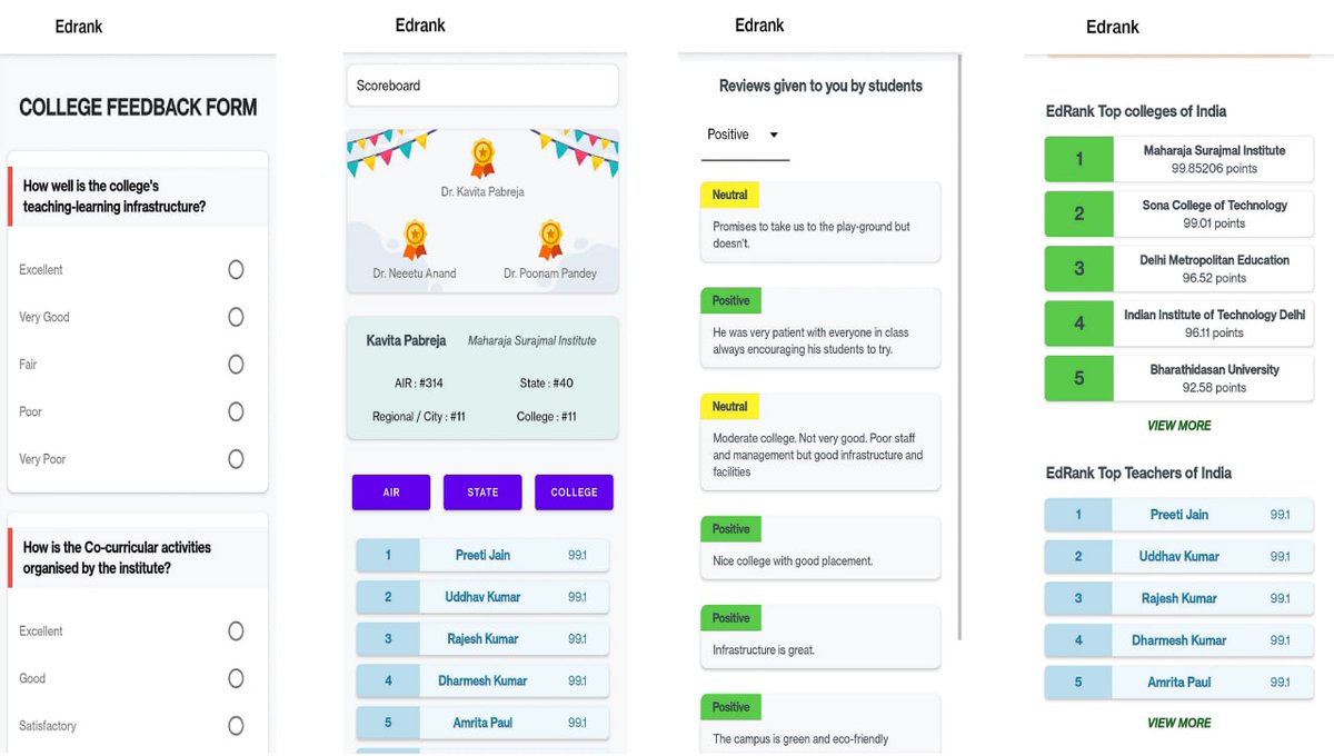 rd4code's tweet image. This is our Winning Solution for the SIH for our Problem Statement: VS938 "Centralised Feedback System for Students and Parents".
#SIH2022 #innovationseatmanirbharbharat
@narendramodi @PMOIndia @EduMinOfIndia @PIBHRD @mhrd_innovation @SIH2022_MIC @AICTE_INDIA @abhayjere