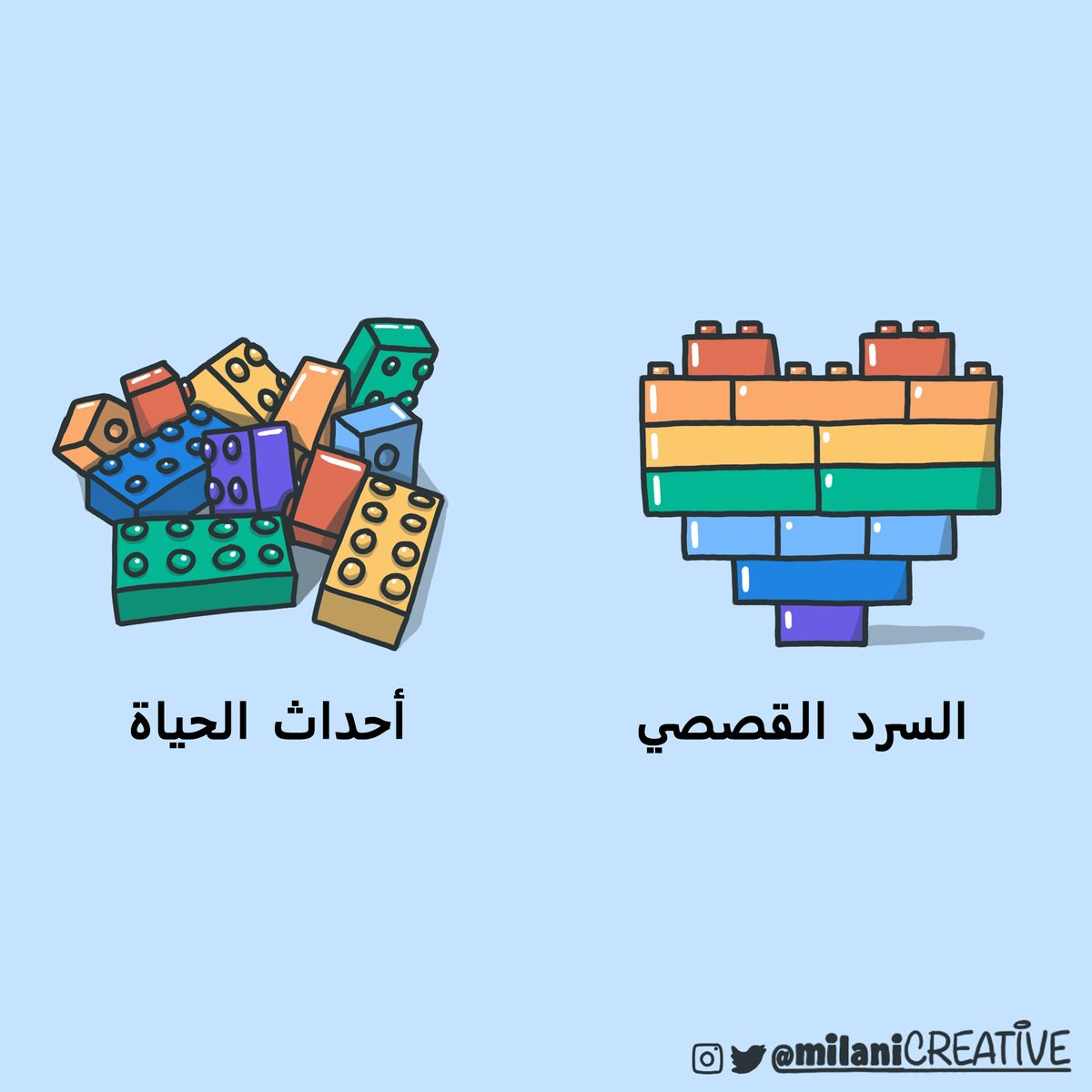 قوة القصة و السرد القصصي 
إبن مشروعك على السرد القصصي و ابني قصة لمنتجك و لا تجعله غامضا
إبن قصة لمنتجك
<a href="/milanicreative/">PJ Milani | Visual Teacher💡</a>