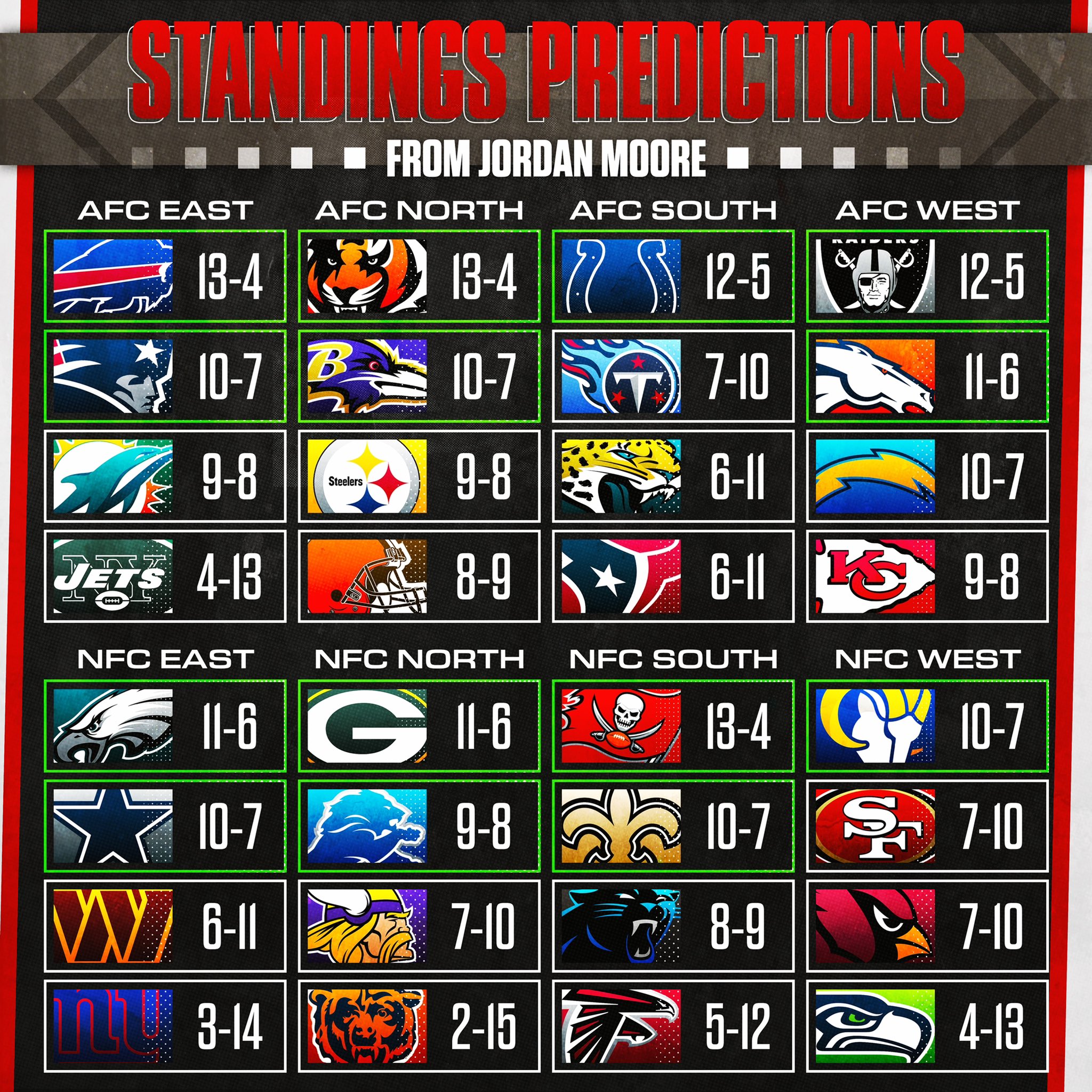 nfl standing projections 2022