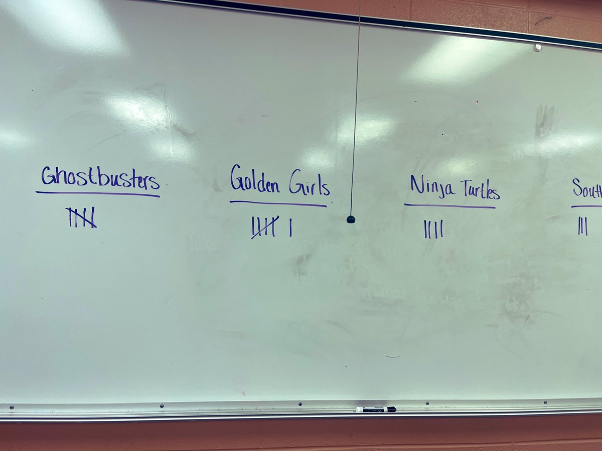 The Golden Girls took the W today while playing SIGN-FS-SIGN. An ASL colleague told me about this activity Tuesday and I had to try it! #EngagingOE #langchat #worldlanguage