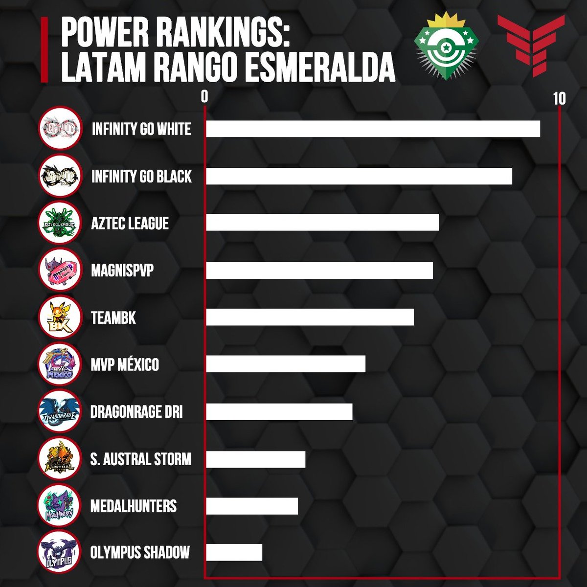 No se quieren perder el FSPN de esta semana. 👀