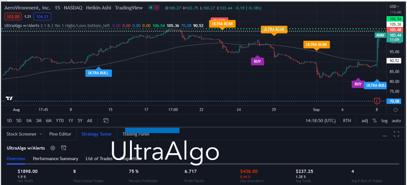 TradingView Chart for Aerovironment Inc