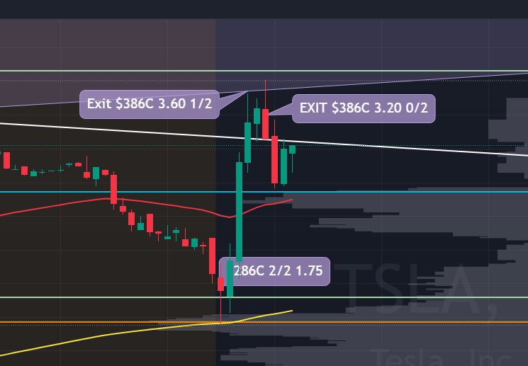 RambooViews's tweet photo. @STXRBOY999  @Mini_Tradez  2/2 Green trades 💫 https://t.co/ThASlNlryy