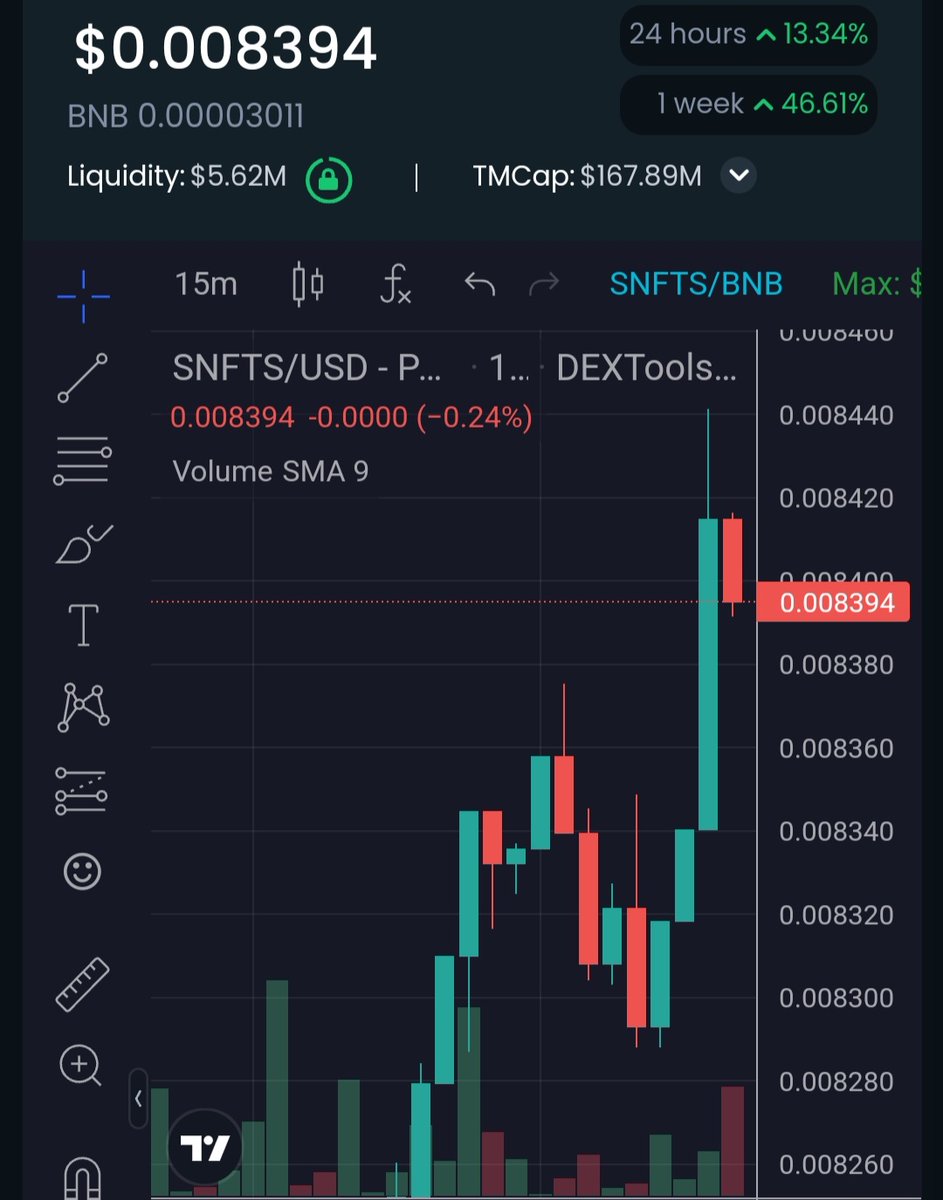 When Prone is solid is killing it in any Market Conditions. Exactly like $SNFTS from <a href="/SeedifyFund/">Seedify</a> 

Already 25× since Listing!
Long Term I'm sure will do way over 100x 

A lot of Utilities in this one. We are all still early! 

Be Radical! Revolutionize!
#Gem #CryptoRevolution