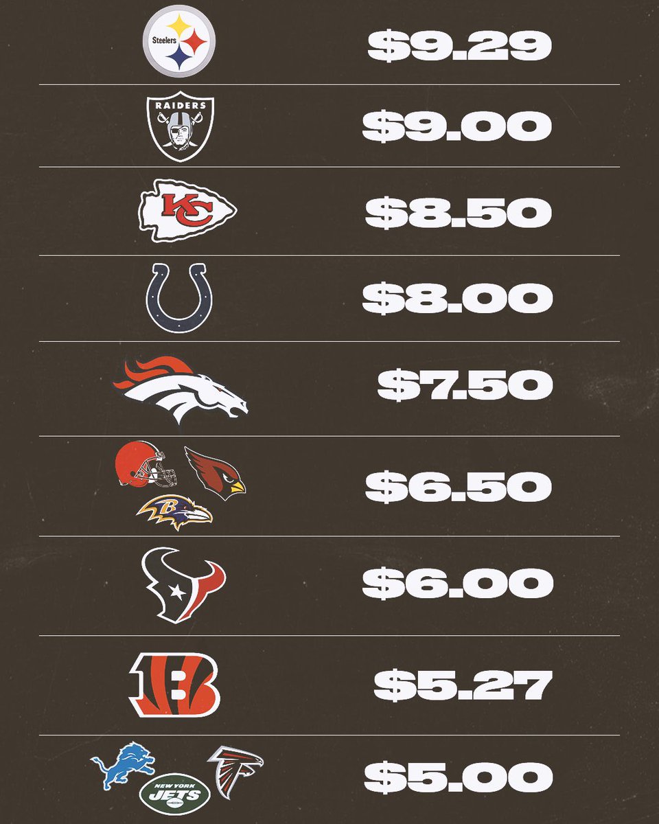 NFL Stats on Twitter "Beer Prices at every NFL stadium, via NFLonFOX"