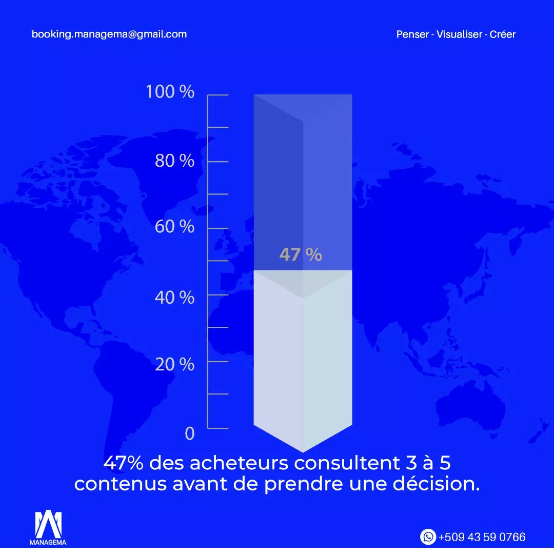 MANAGE_MA's tweet photo. Le saviez-vous ?
#demandgenreport #managema #managemaspace #contentcreator #marketingbrand #contentmarketingtrends #contentstrategy https://t.co/JqffdzfbKr