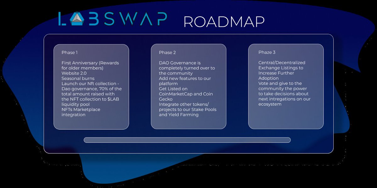 Cryptolabswap's tweet photo. #Labswap ⚗️ Ecosystem ✨💎
Don't miss out!🚀🌕
Decentralized exchange #DEX and #AMM with a dual token mechanism $LAB & $FLASK Stake pools & Yield farming.
💱https://t.co/Xh7EqvdO4c
Get Involved!
Join us👇
📲 https://t.co/TAJLI6uEl1
#Crypto #SAFU #cryptocurrency #BlueFlask https://t.co/ExDzl3LDy0
