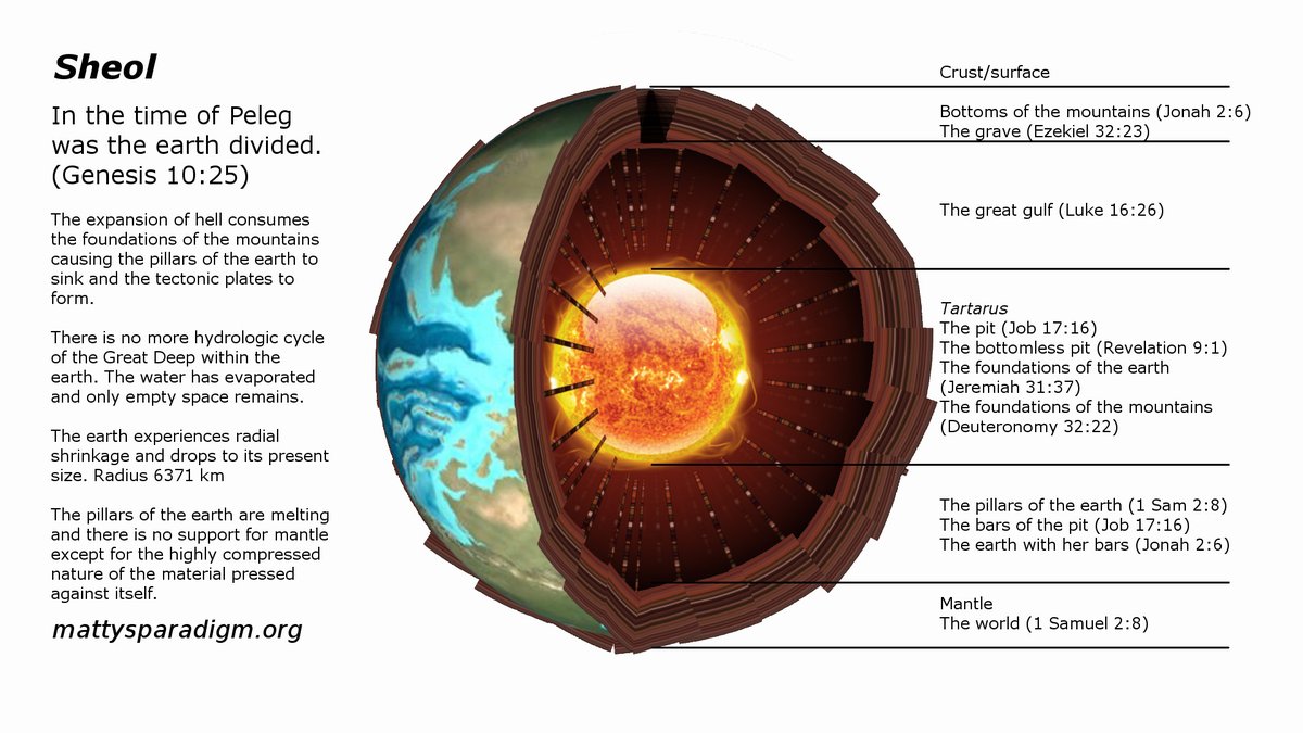 MattysParadigm's tweet photo. The expansion of hell is scriptural, it gives us a physical mechanism which drives the major catastrophic upheavals of history and it also accounts for a current phenomenon: global warming.
https://t.co/L6gdR41doQ
#Bible #geology #science #earthquake #WinstonSalem #WSNC #MyWS https://t.co/JozWtVdSSo