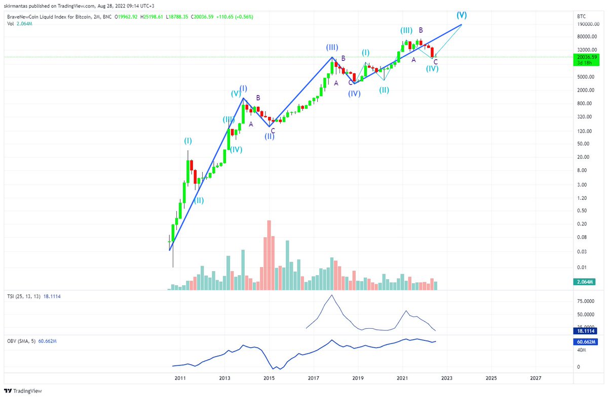 SJCrypto's tweet photo. @Coins_Kid $BTC https://t.co/ZyW2cSSusu
