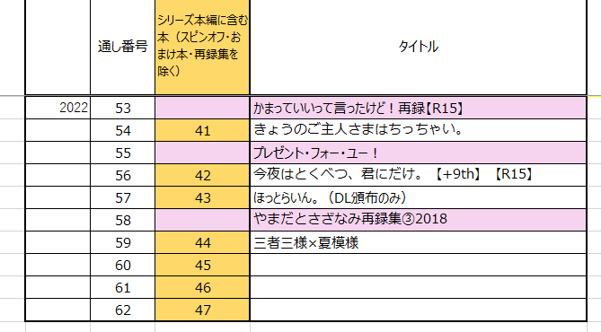 今年は再録系が多くてこんな感じなので去年ほどアレなんですけど秋冬イベントも多いので出したい本いっぱい出したい・・・・・・・・ 