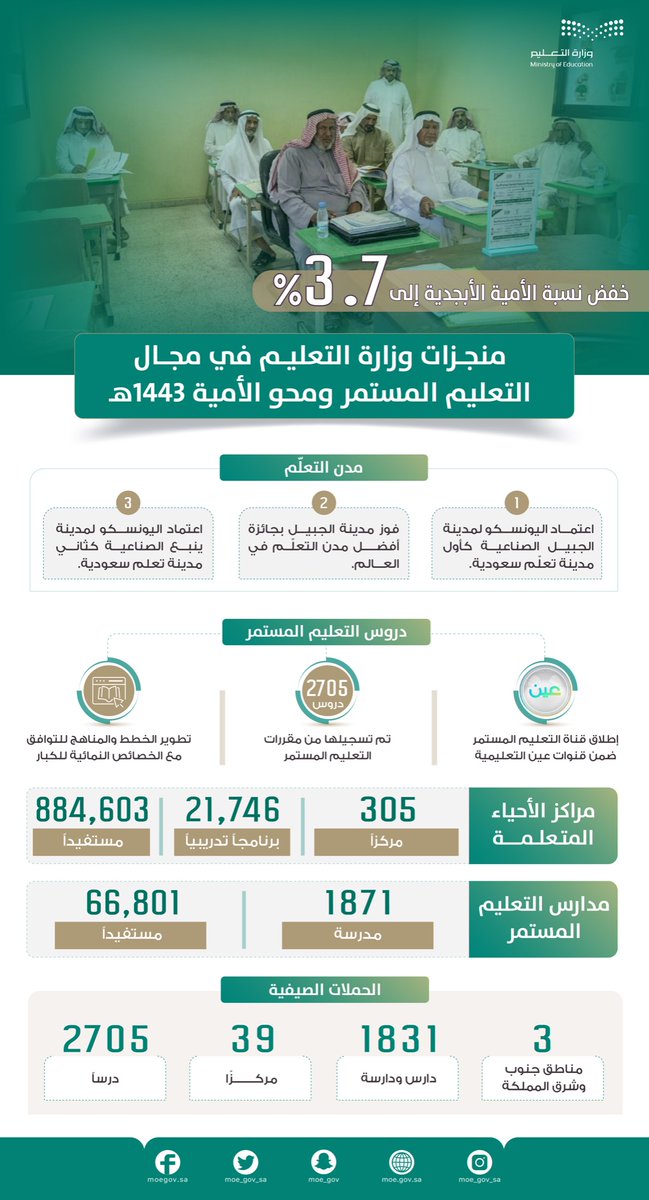 وزارة التعليم tweet media