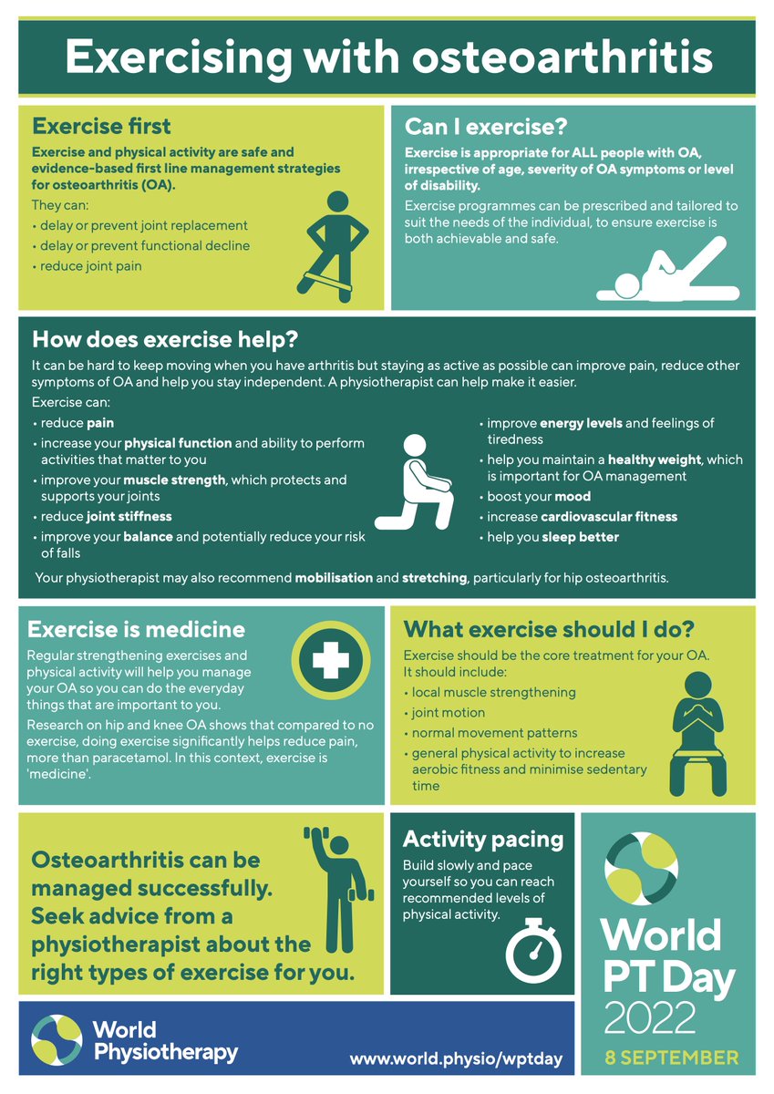 HMTStHughs's tweet photo. Did you know physio can help delay or even prevent Osteoarthritis?
Save the poster to find out how physiotherapy can help and what you can do.
#physiotherapy #osteoarthritis #physio #worldptday https://t.co/UVv0ScqCOM