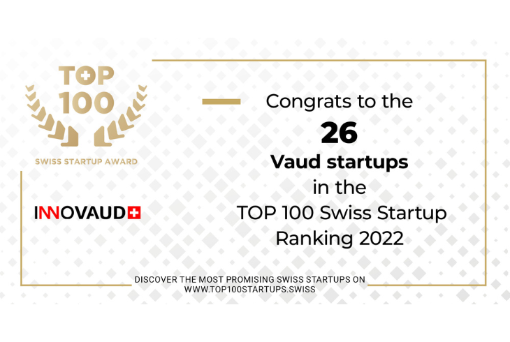 🎉 26 Vaud-based startups in the TOP 100 2022:  congratulations to all of you rocking entrepreneurs! And to <a href="/CREAL_3D/">CREAL</a> @HaYaTherapx <a href="/DaphneTech/">Daphne Technology</a> for making it in the ranking's TOP 10 🎉
Check the 2022 startups out: bit.ly/3AYHRdr
#VDtech #Swisstech #happy
