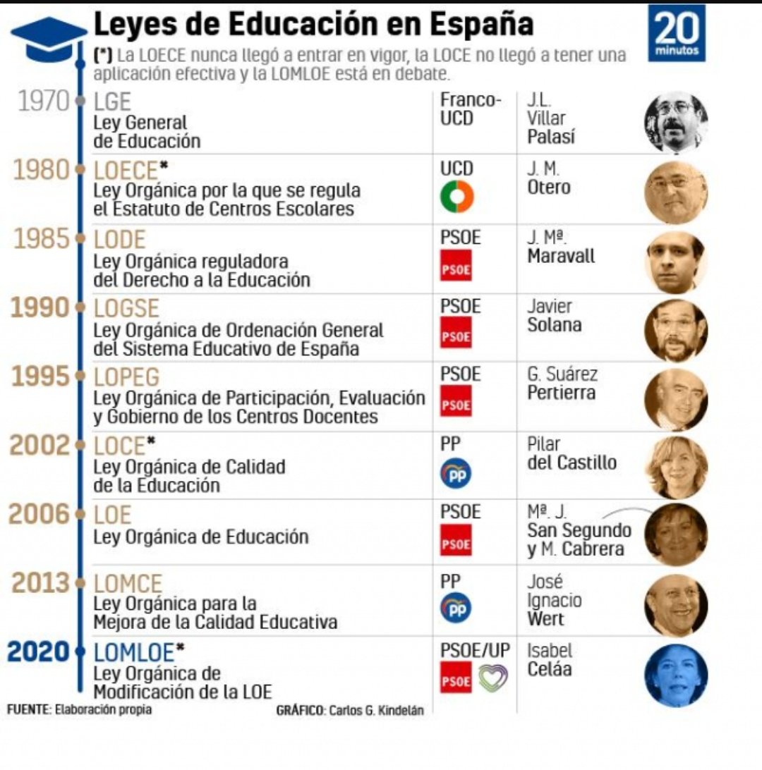 ScoolTic's tweet photo. Buen comienzo de curso. 💪 Una reflexión y ruego. Tenemos, como sociedad, que plantearnos, que no es bueno, cambiar de modelo #educativo tan rápido.🤔 Por el futuro, nuestros alumnos y jóvenes, y por todos los miembros del sector educativo, paremos este sin sentido. 🙏 #scooltic https://t.co/ErXoJByCMF