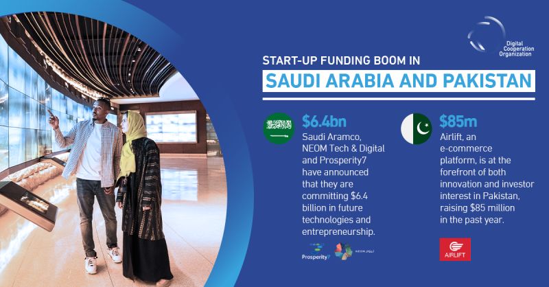dcorg's tweet photo. Keeping on trend with investment news, the Saudi Arabian market to enjoy $6.4 billion commitment in future technologies. Meanwhile 2021, Pakistan start-ups received over $300 million in seed funding.
Download #DigitalProsperityReport for more details: https://t.co/eBtzszp8B4 https://t.co/8E4sFQ7BtQ