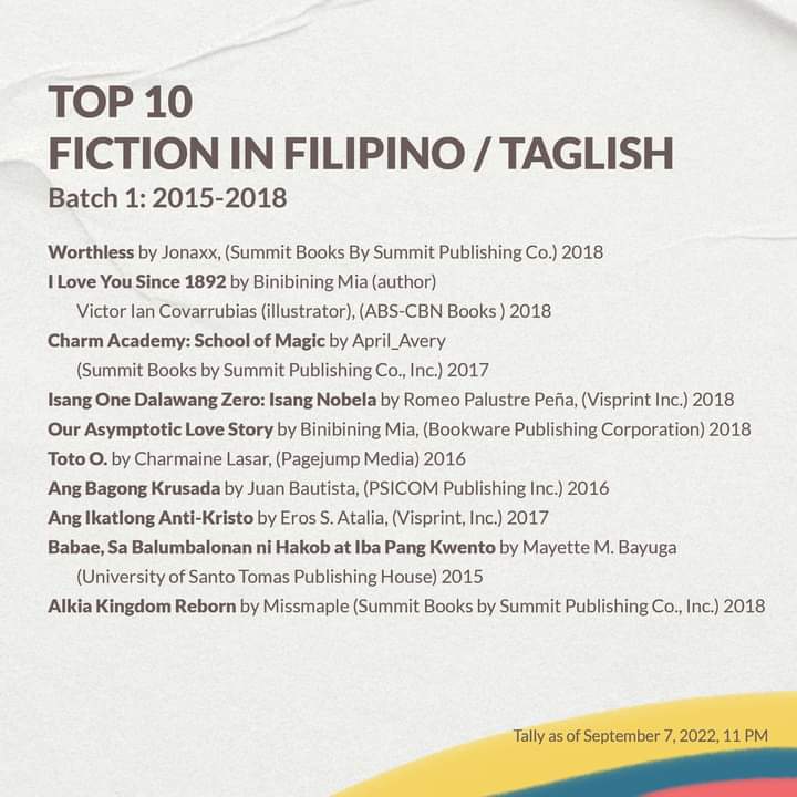 dearclarey's tweet photo. FRCA just released a new partial/unofficial tally 💖 WL, WDYHM &amp; EBNAB are still in the top spots in their categories. Please let's continue to vote for Mpress books! 

Link: https://t.co/fFFnyVzsBp

#FRCAVoteMpressTitles 
#VoteJonaxxForFRCA https://t.co/vBOvz3lcCl