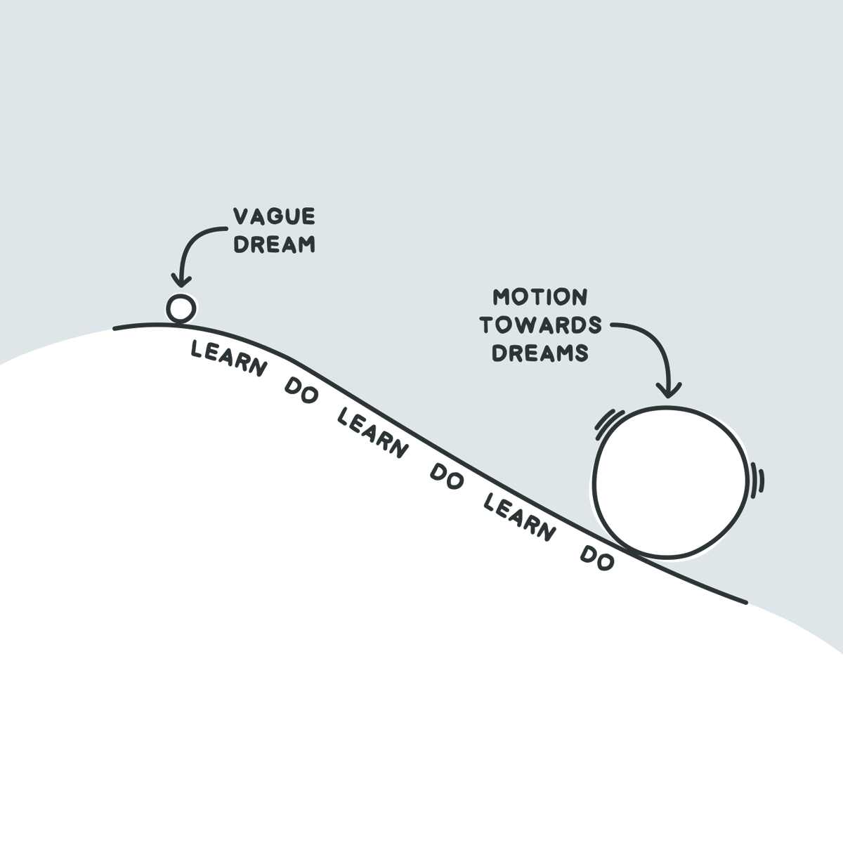 OzolinsJanis's tweet photo. Start rolling your snowball. https://t.co/WjvJI6A0Qh