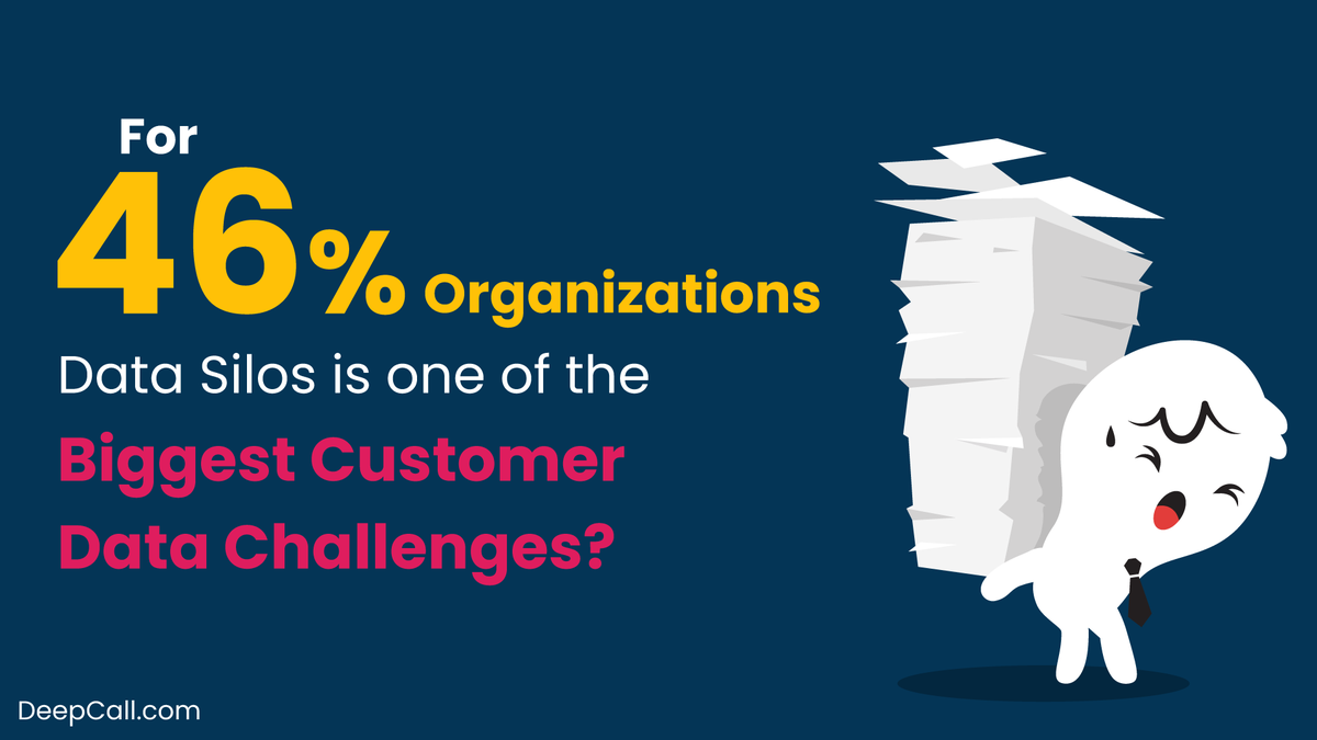 DeepCall_'s tweet photo. Unified data helps in building a 360 view of customers collected in the customer-focused dashboard for responding to customer queries efficiently.
#DeepCall #customerexperience #cloudbasedsolutions #datadriven #communicationsolutions https://t.co/8ikvg3VoHK