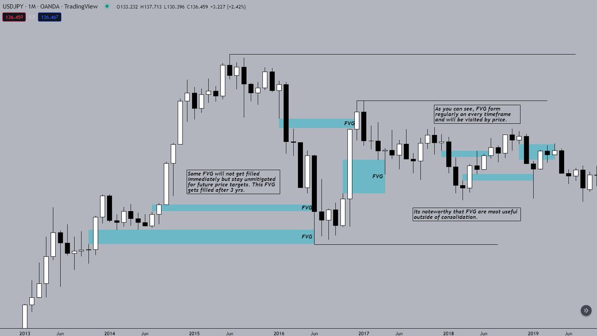 GodfraySMC's tweet photo. 🔖Educational Post - Fair Value Gap🔖

❗️Things you need to know about FVGs❗️

💬Join the Lions Trading Discord: https://t.co/pS0dsyABKW

👍If u like the content please consider following, liking and sharing the post :) 

Thanks,
Enjoy

#cryptotrading #forextrading #trading https://t.co/NUIxa8pnGH