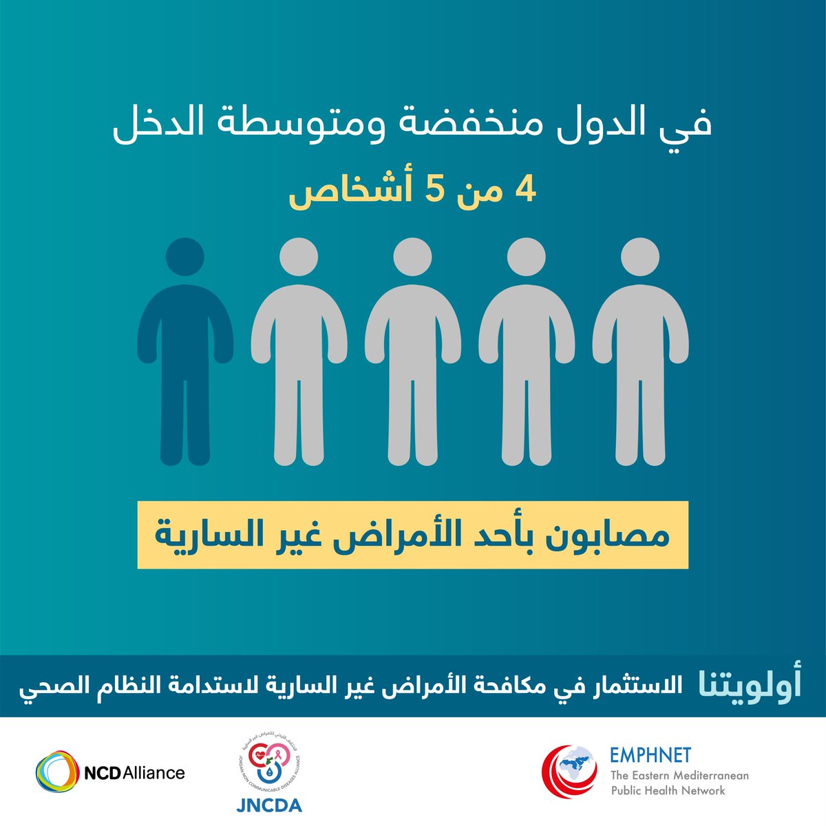 EMPHNET's tweet photo. إن عبء الأمراض غير السارية في البلدان المنخفضة والمتوسطة الدخل كبير وفي تزايد. يجب على الحكومات والجهات المانحة الاستثمار أكثر في توجيه الأنظمة الصحية لمكافحة الأمراض غير السارية.
@ncdalliance 

#ActOnNCDs #NCDWeek #NCDs #Jordan #EMPHNET https://t.co/chZnYP5Tch