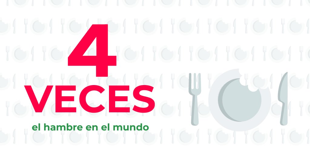 PAAliments's tweet photo. 1/3 
😱  830.000.000 de personas en el mundo 🌎 pasan hambre. 

Los 1.300 M de toneladas de  alimentos no aprovechados bastarían para alimentar a más de ¡¡¡3.000.000.000 de personas!!! https://t.co/4vEio99BgV