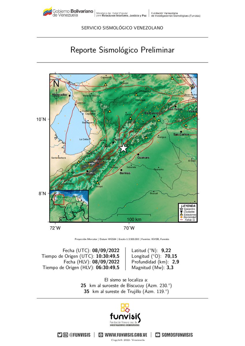 FUNVISIS's tweet photo. FUNVISIS
Sismo No Sentido
08/09/2022 06:30
Mag (Mw): 3.3
Prof: 2.9 km
Epicentro: 9.22 N 70.15 O
25 km al suroeste de Biscucuy https://t.co/kFkGAGVt2d