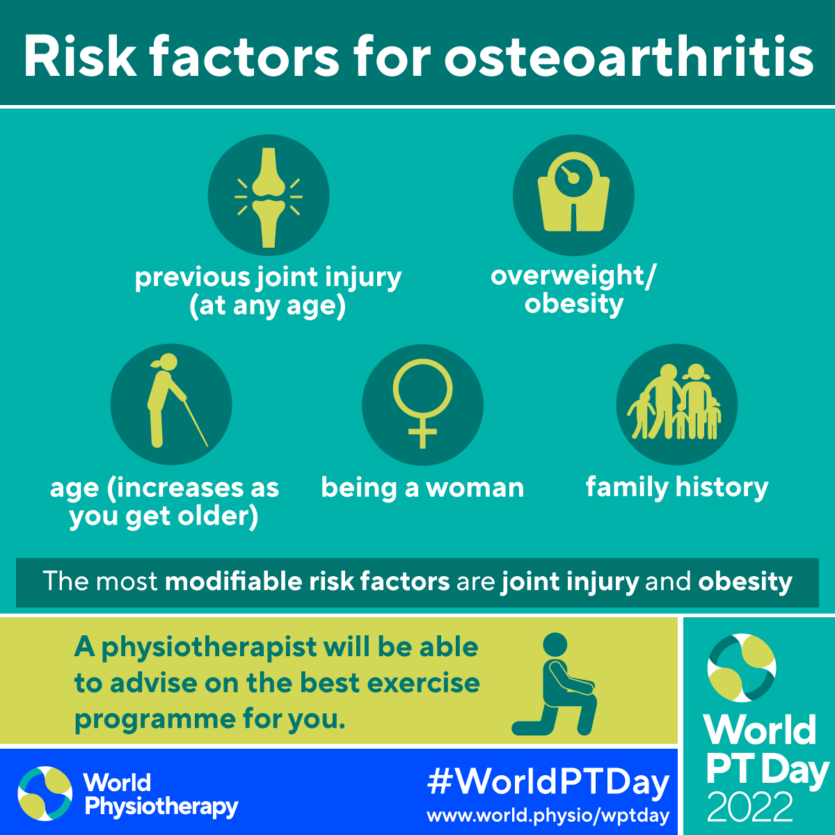 thobias_king's tweet photo. The theme of this year's World Physiotherapy Day is 'Osteoarthritis' (OA). 

Let's learn about OA using the following images.

1/5 https://t.co/RypacmItN0