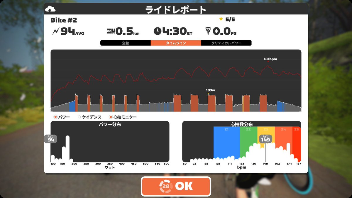 久しぶりのワークアウト🚴‍♀️🚴‍♀️🚴‍♀️
FTP builderやってた頃を思い出すなぁ☺️
